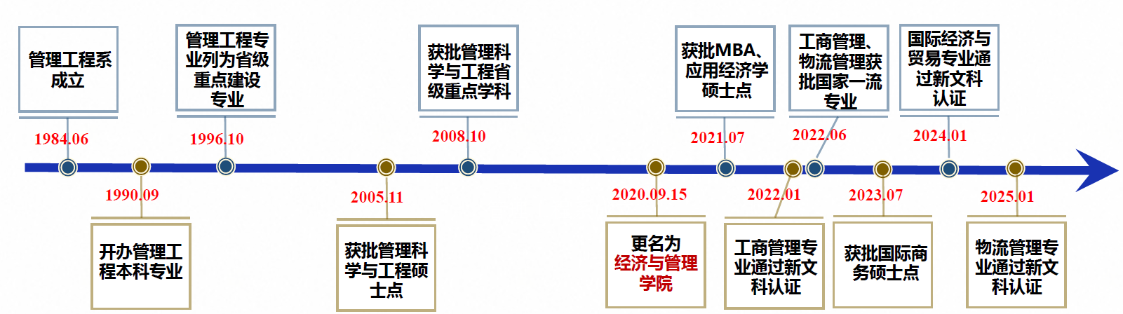 【审核评估-本科教育教学工作巡...
