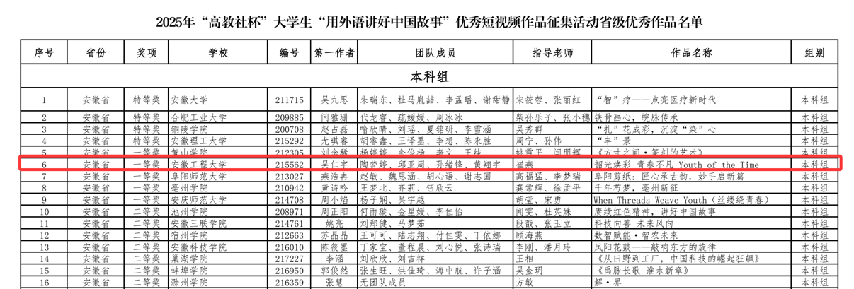 我校学子在2025年“高教社杯”大学生“用外语讲好中国故事”优秀短视频大赛中喜获安徽...